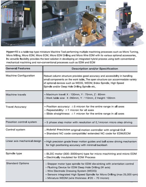 Hyper-15 Catalog